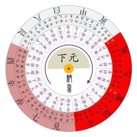 九宮數字|九宮飛星圖